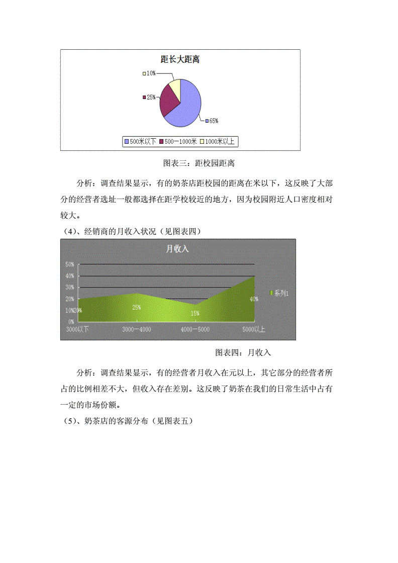app產(chǎn)品報告模板_產(chǎn)品體驗報告模板_產(chǎn)品故障分析報告模板