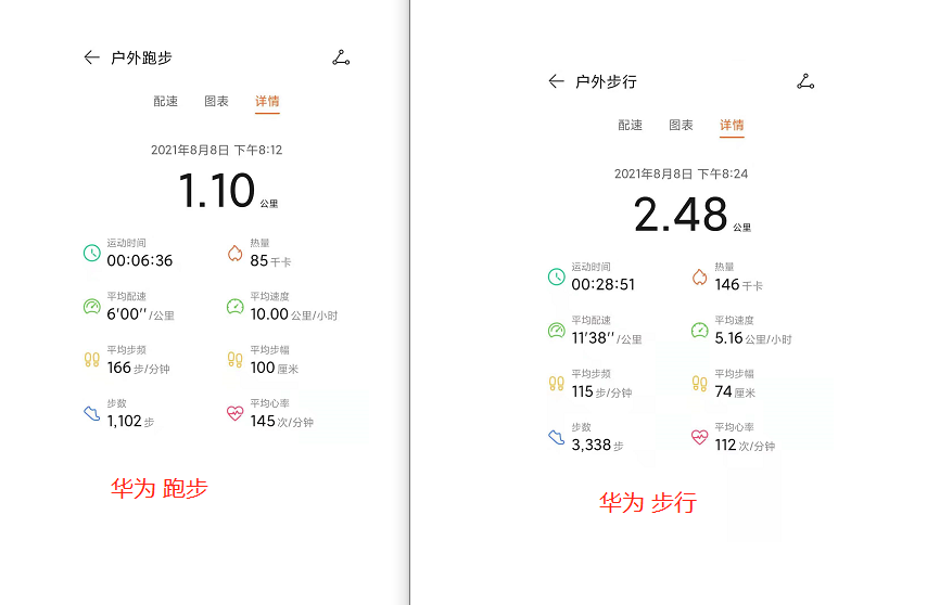 身體數據分析app_安德魯·威金斯身體數據_股市大數據數據寶app