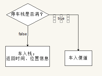 停車場管理數(shù)據(jù)結(jié)構(gòu)算法_并行計算結(jié)構(gòu)61算法61編程_行為數(shù)據(jù)是什么結(jié)構(gòu)數(shù)據(jù)