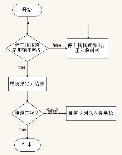 行為數(shù)據(jù)是什么結(jié)構(gòu)數(shù)據(jù)_并行計算結(jié)構(gòu)61算法61編程_停車場管理數(shù)據(jù)結(jié)構(gòu)算法