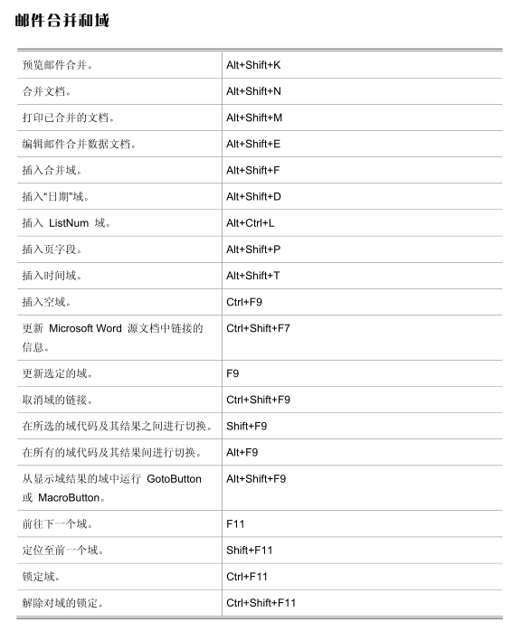 excel撤銷快捷鍵是什么_win7快捷關機電腦鍵_excel表格快捷全選鍵