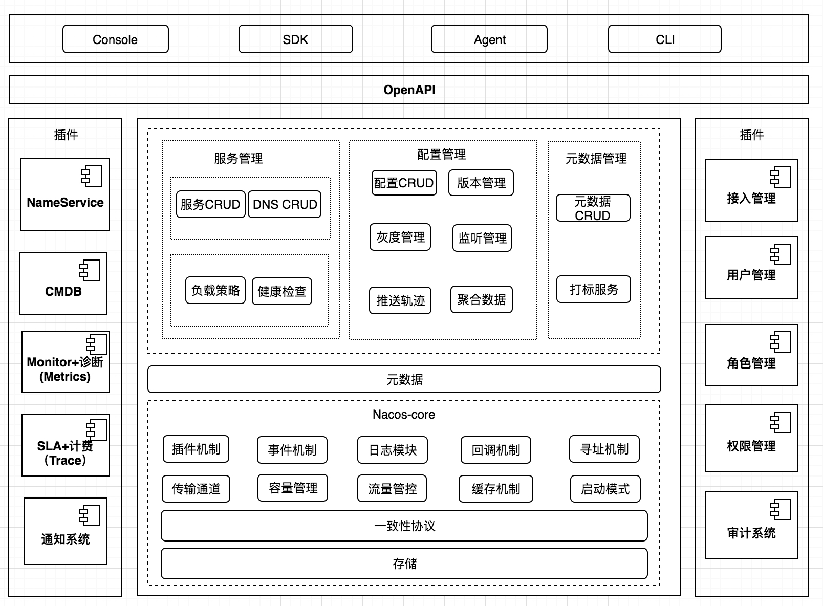 變電站構架計算軟件_java云構架軟件_軟件構架指的是什么