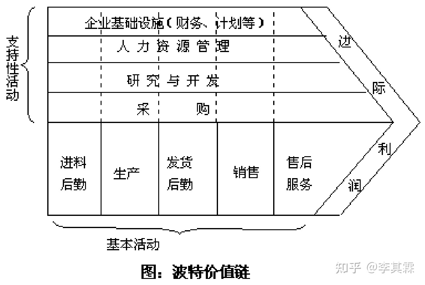 什么果樹好種不用管理_廣告錄音那個軟件好_哪種廣告管理軟件好