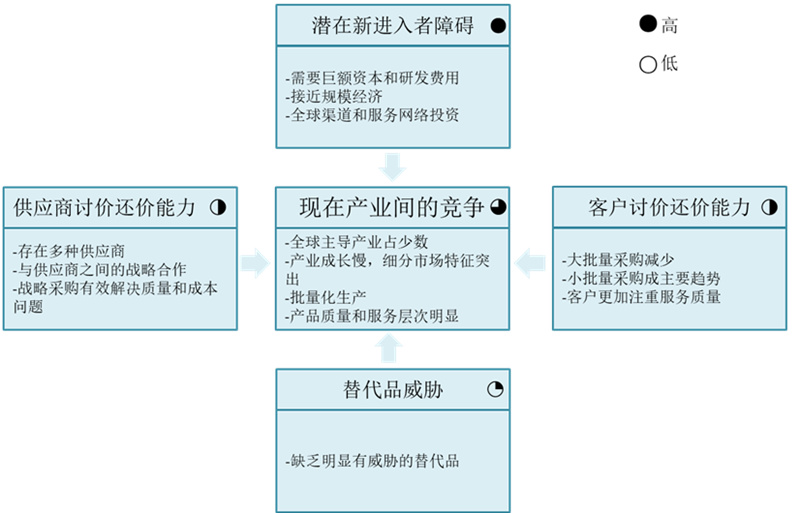 廣告錄音那個軟件好_什么果樹好種不用管理_哪種廣告管理軟件好