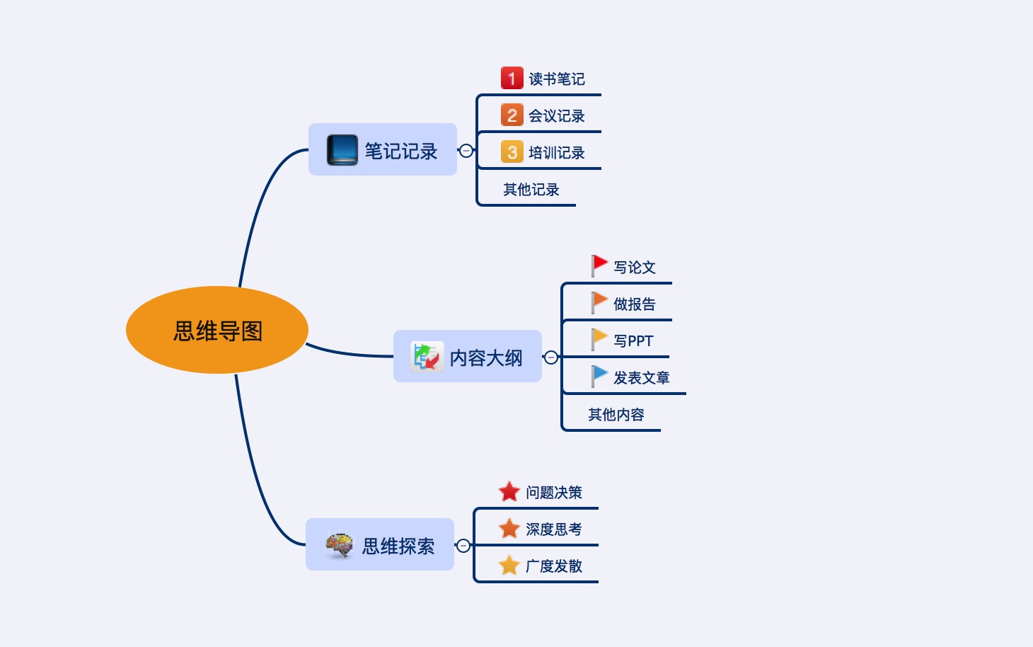 什么思維啟迪導圖_最苦與最樂思維結構導圖_利用思維導圖的方式,通過xmind或者手繪的方式針對教學中的