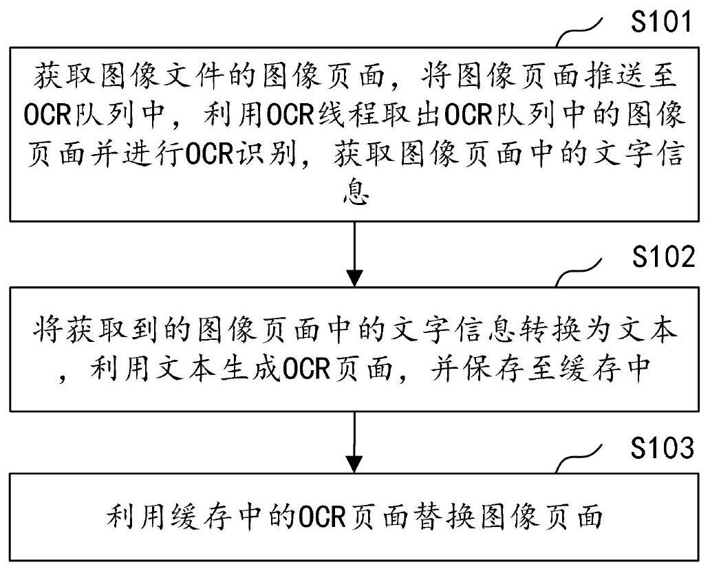 word批量轉pdf工具 破解版_word批量轉pdf工具2.1_pdf轉word工具(pdf轉換成word轉換器) 注冊碼