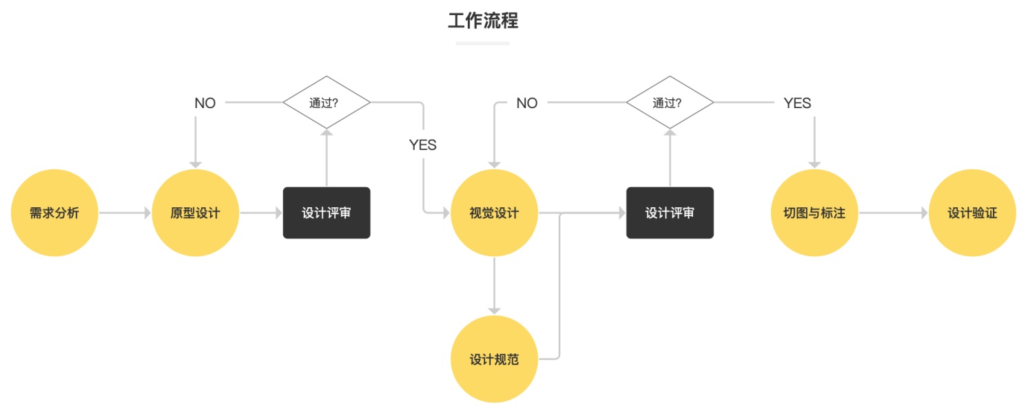 設計說明的編寫目的_軟件詳細設計編寫目的_設計說明書 編寫目的