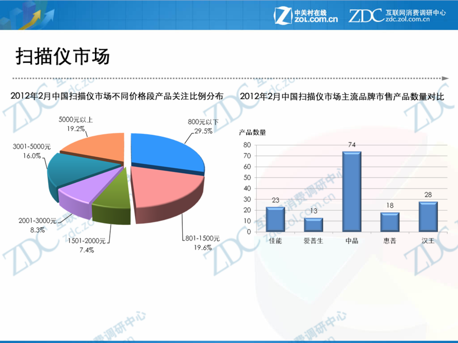 直接掃描為word文檔_把掃描件變成word文檔_掃描儀能掃描成word文檔嗎