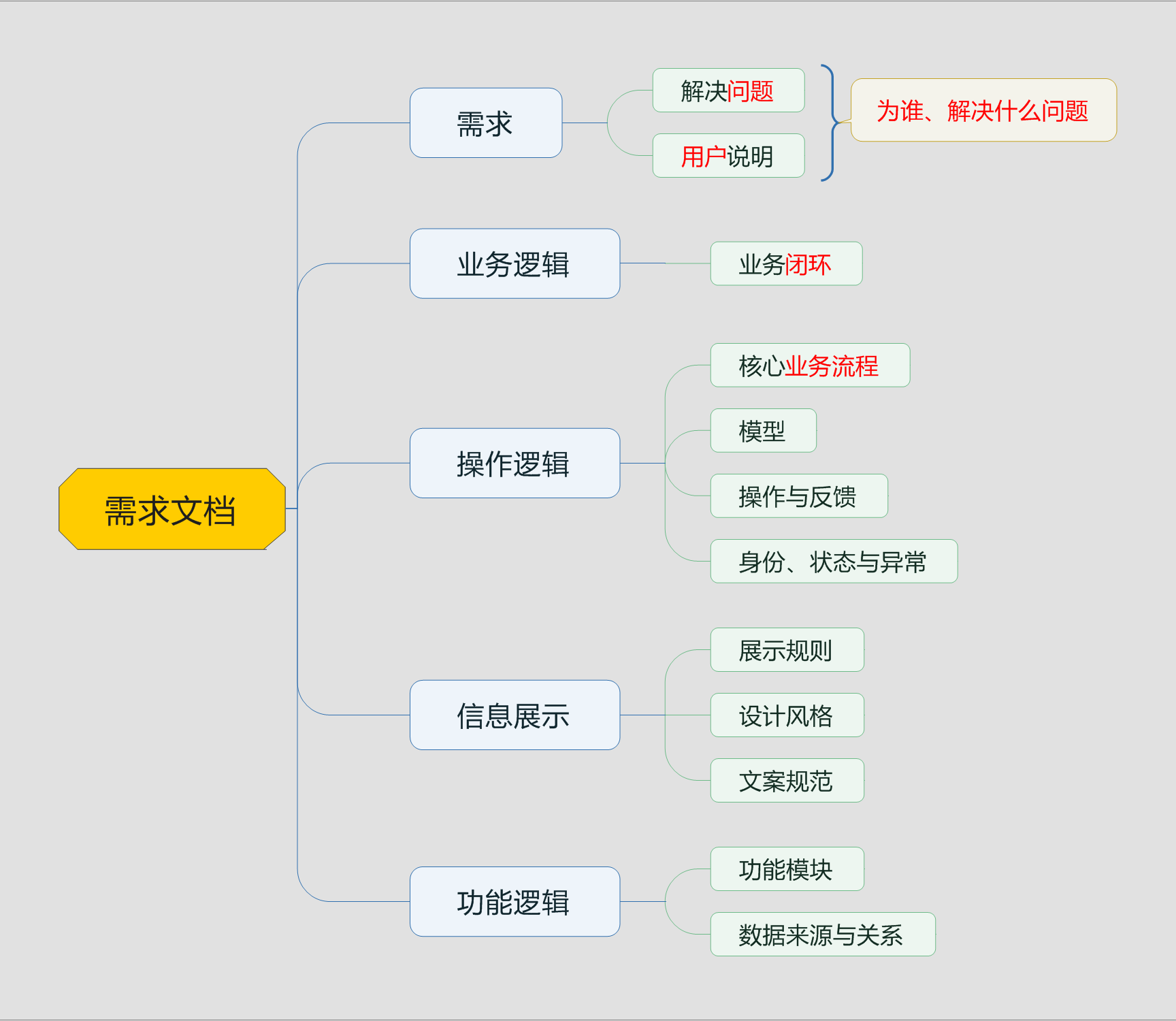 開發需求文檔_軟件開發需求文檔示例_棋牌游戲開發需求文檔