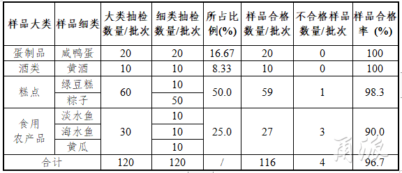 word中合格率圖表_word文檔中怎么做圖表_在word中如何做圖表