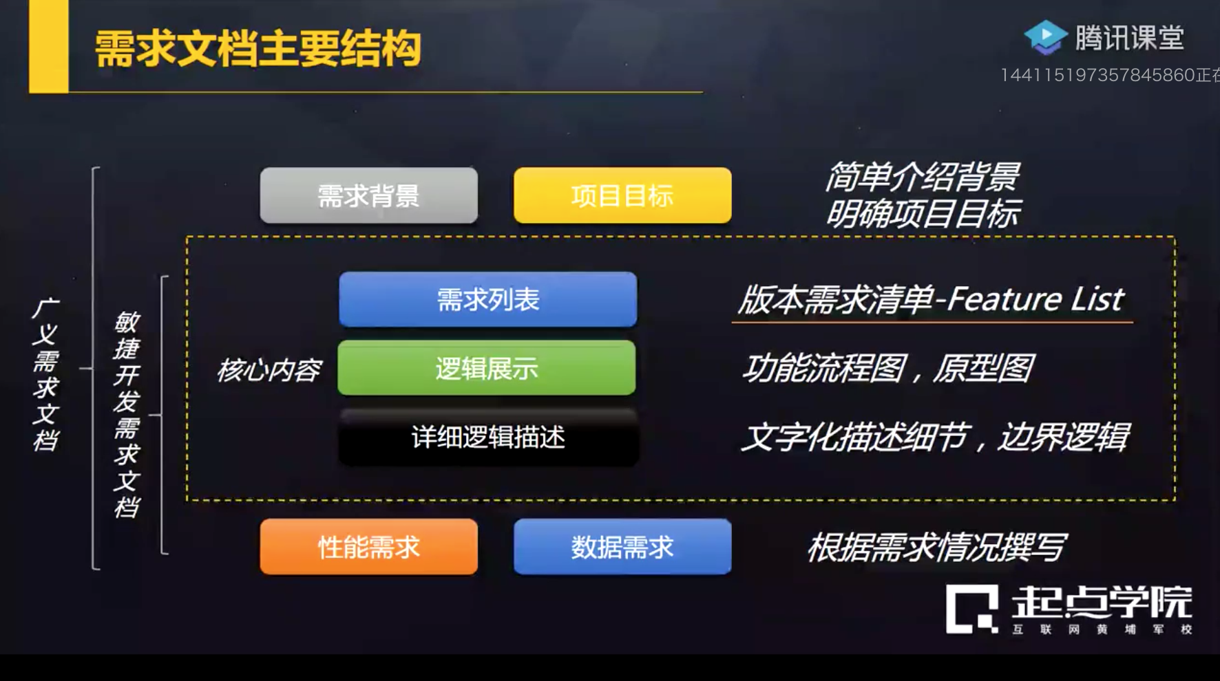 軟件開發需求文檔示例_app開發前期需求文檔_辦公室oa需求開發文檔