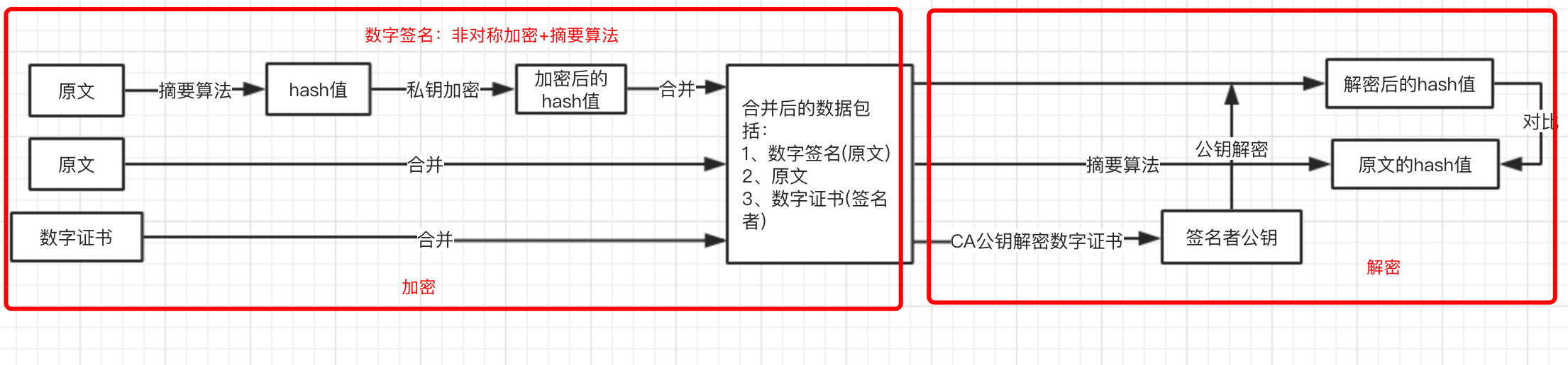 c語(yǔ)言實(shí)現(xiàn)文件遍歷_c語(yǔ)言實(shí)現(xiàn)文件加密_md5加密c語(yǔ)言實(shí)現(xiàn)