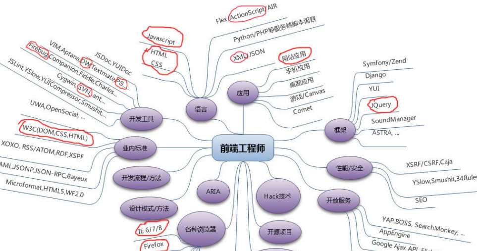 軟件開發需要學習什么_開發app需要什么軟件_學習開發安卓軟件