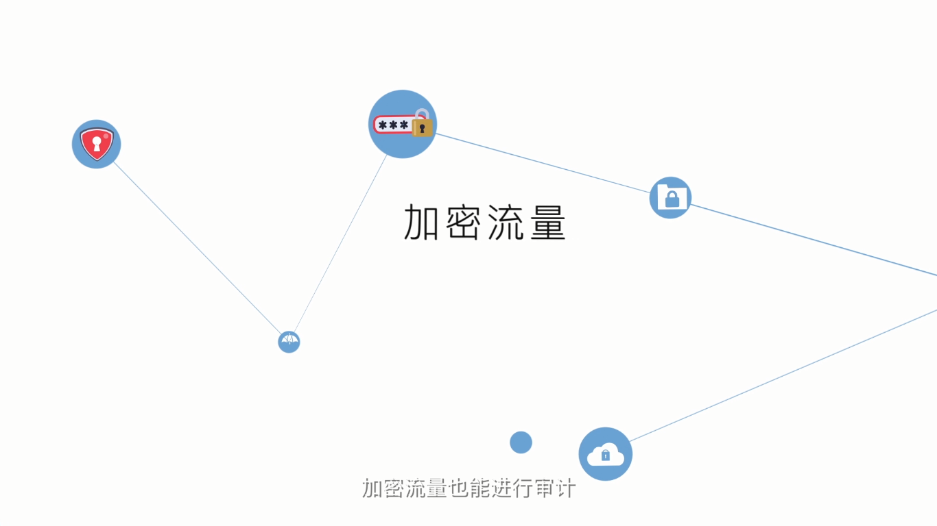 用網(wǎng)絡(luò)發(fā)短信的軟件_用馬克思原理去分析網(wǎng)絡(luò)道德問題_網(wǎng)絡(luò)分析軟件怎么用