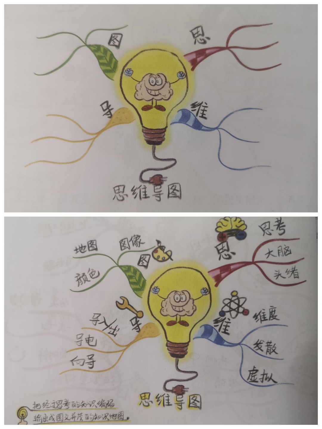 利用思維導(dǎo)圖的方式,通過xmind或者手繪的方式針對(duì)教學(xué)中的_最苦與最樂思維結(jié)構(gòu)導(dǎo)圖_5w1h思維 導(dǎo)圖