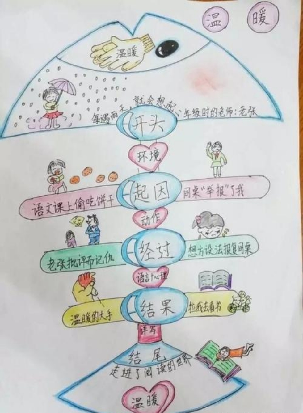 5w1h思維 導(dǎo)圖_利用思維導(dǎo)圖的方式,通過xmind或者手繪的方式針對(duì)教學(xué)中的_最苦與最樂思維結(jié)構(gòu)導(dǎo)圖
