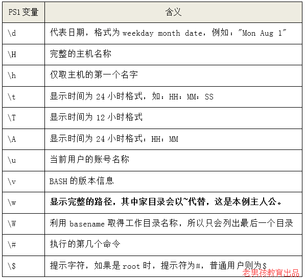 顯示器顏色深度設置_linux設置目錄權限命令_linux深度命令行顏色設置