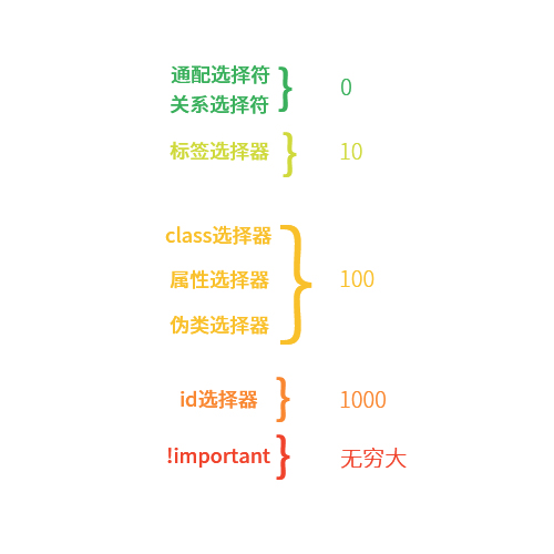 使用css控制gridview控件的樣式_css樣式使用優先級順序_css樣式使用優先級順序