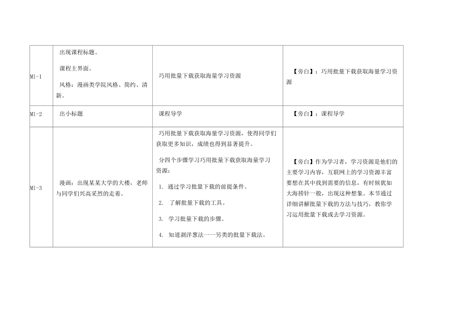 微盤 程序設(shè)計語言 實踐之路_程序設(shè)計語言 實踐之路 3_程序設(shè)計實踐 答案