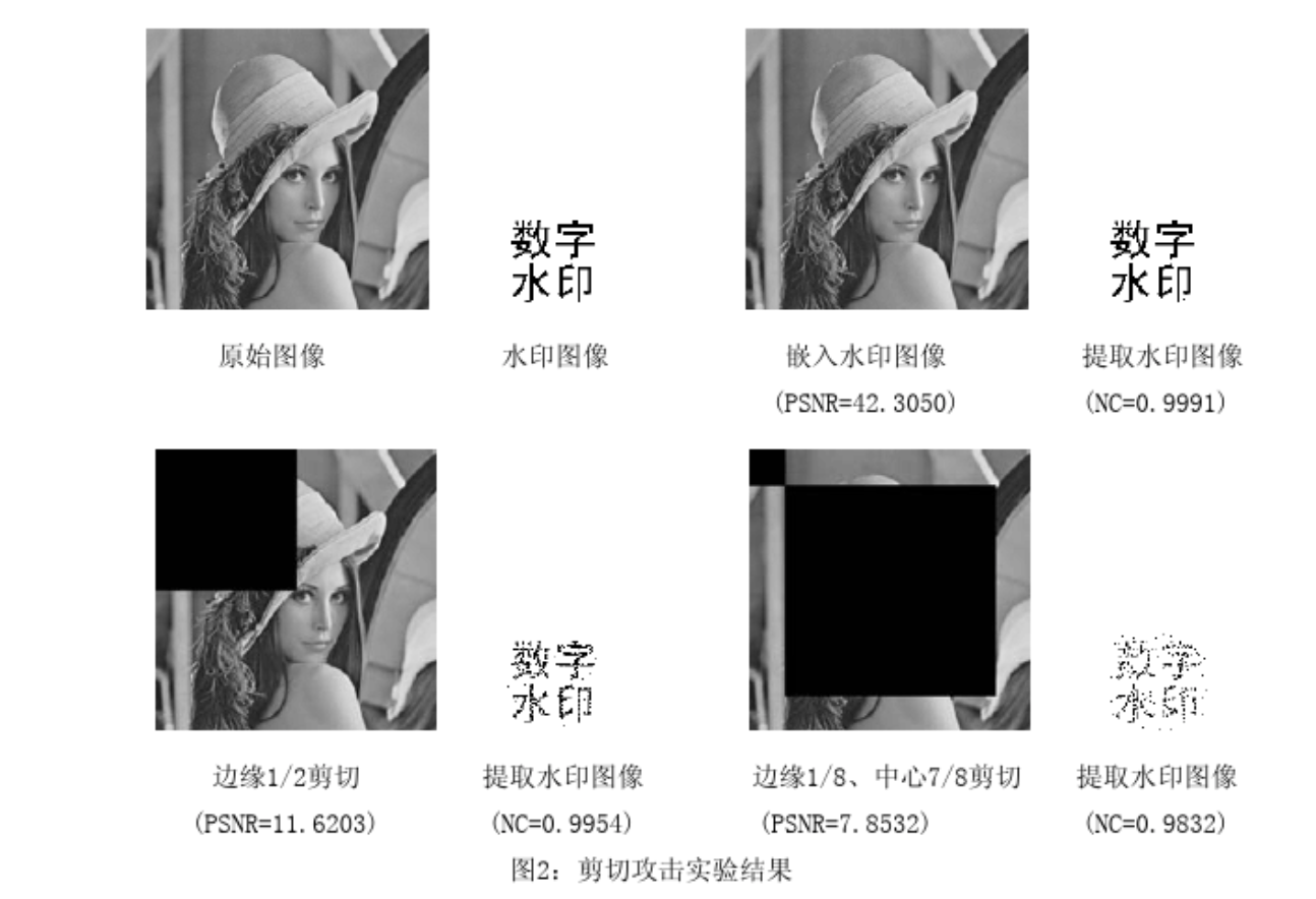微信p圖小程序惡搞_微信小程序 區塊鏈功能_微信小程序調鏈接地圖