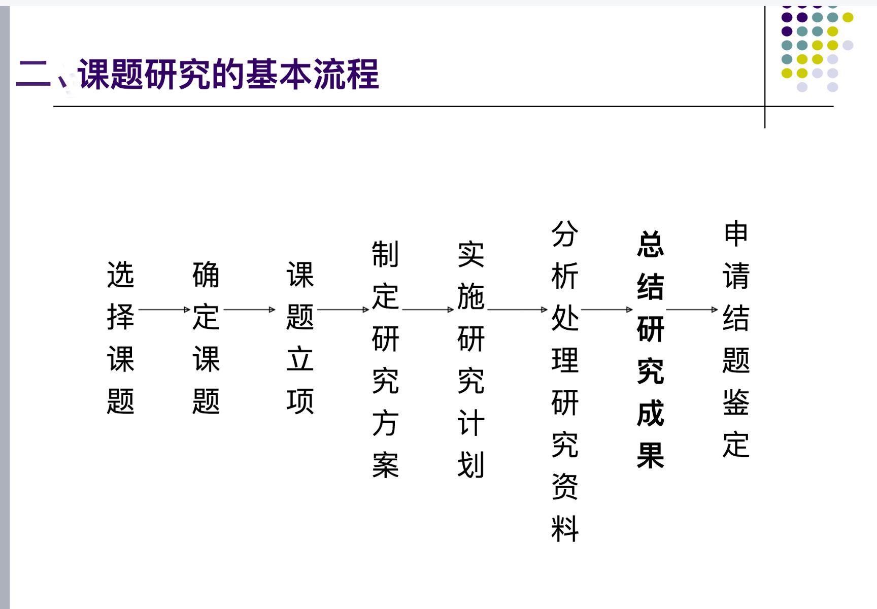建筑水泥粉塵qc小組成果報告_創建網頁背景材質時常用到的4種方法_qc小組原因分析時常用的統計方法