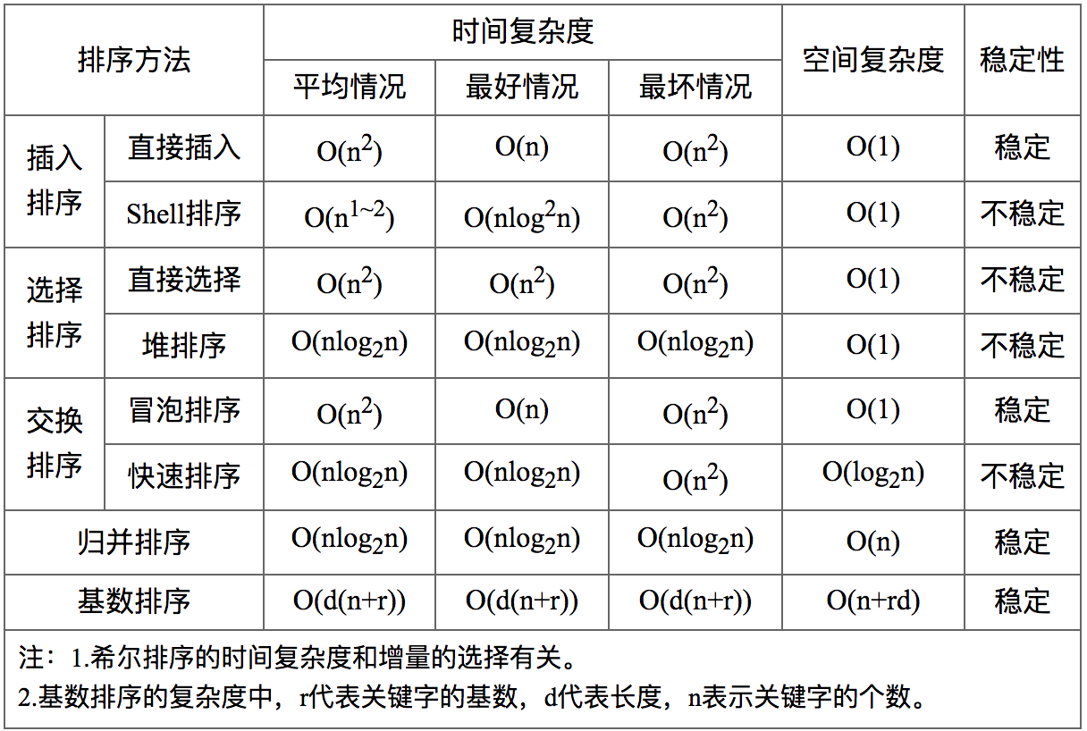 數據結構好的視頻_蘋果數據線的結構_斗拱結構數據