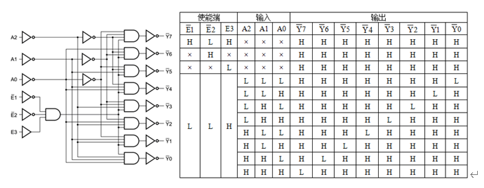 地址譯碼電路設計_地址譯碼信號有什么用_專用地址譯碼芯片型號有什么