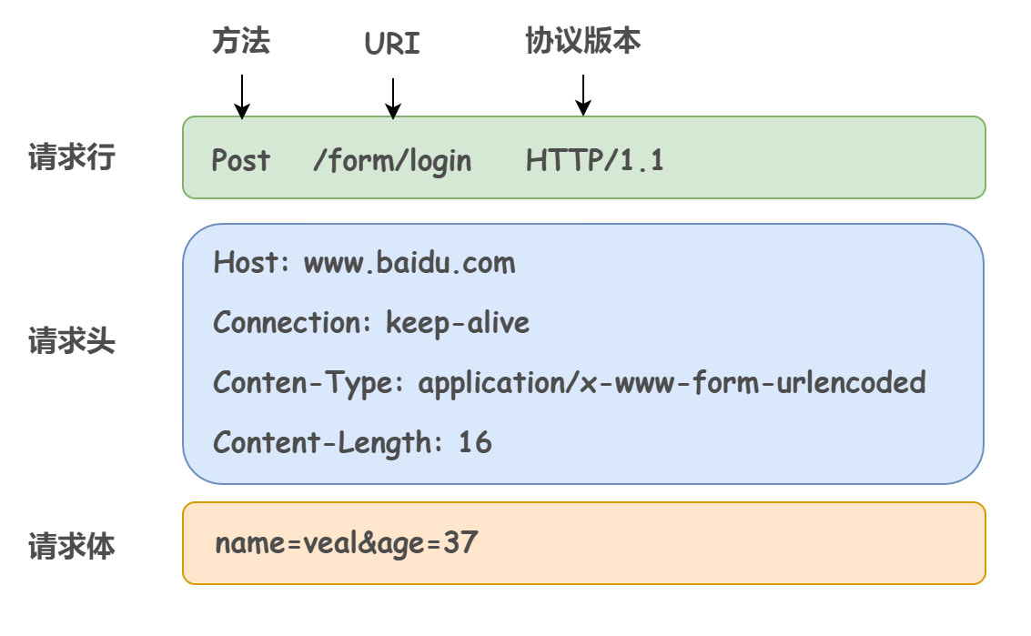 php接收ajax數(shù)據(jù)_wlan增益接收器器 先接收cmcc再發(fā)射_服務(wù)器接收http數(shù)據(jù)