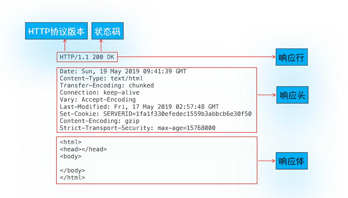 wlan增益接收器器 先接收cmcc再發(fā)射_php接收ajax數(shù)據(jù)_服務(wù)器接收http數(shù)據(jù)