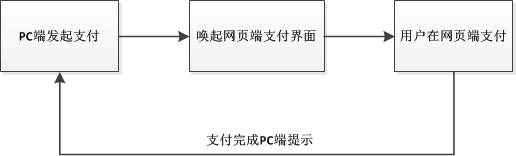 服務器接收http數據_接收http發送json數據_該設備未設置為接收端口http