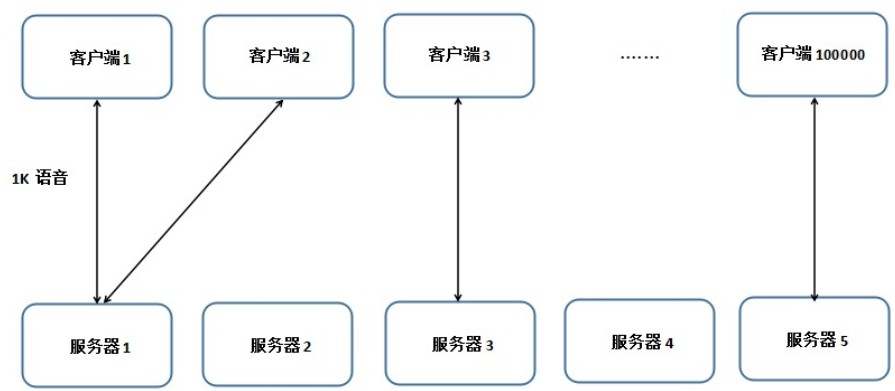 服務器接收http數據_接收http發送json數據_該設備未設置為接收端口http