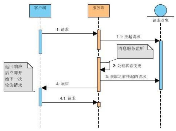 該設備未設置為接收端口http_服務器接收http數據_接收http發送json數據