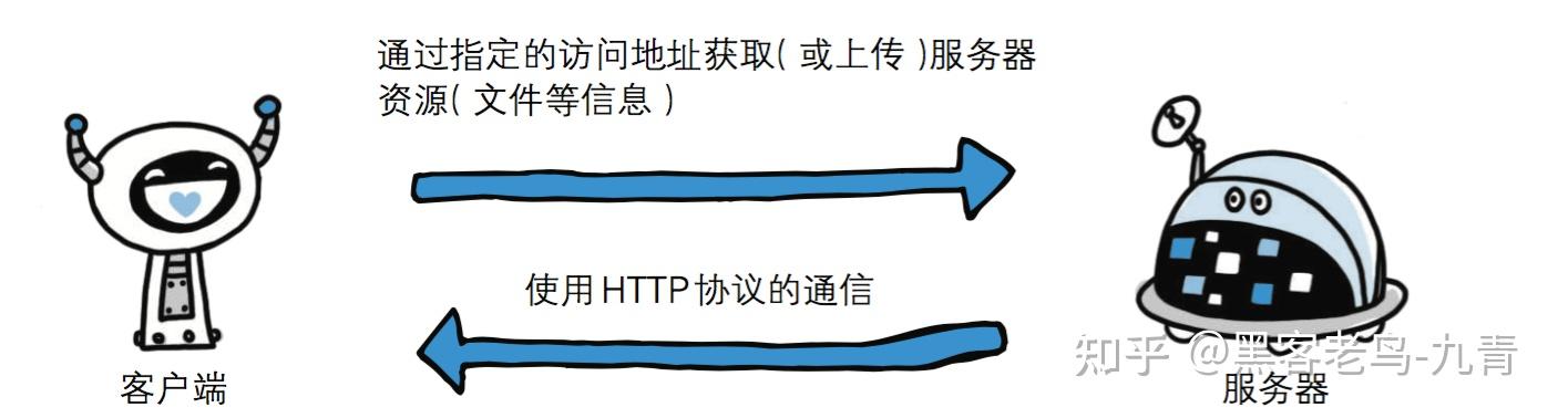 該設備未設置為接收端口http_接收http發送json數據_服務器接收http數據