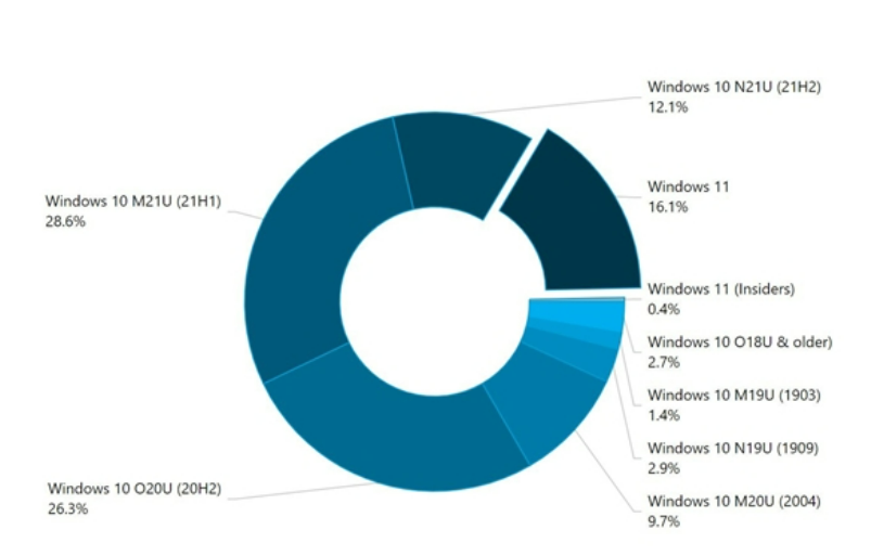 window10版本終止服務怎么辦_8,1無法連接window服務_window 10 telnet服務