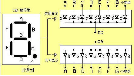 硬盤(pán)能在管理中顯示但不顯示盤(pán)符_mfc 顯示靜態(tài)圖片_數(shù)碼管靜態(tài)顯示流程圖