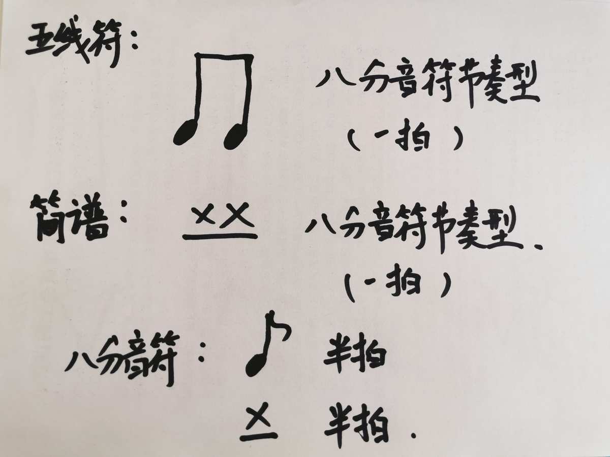 附點四十六節奏型圖片_基本節奏型圖片_四十六節奏型圖片