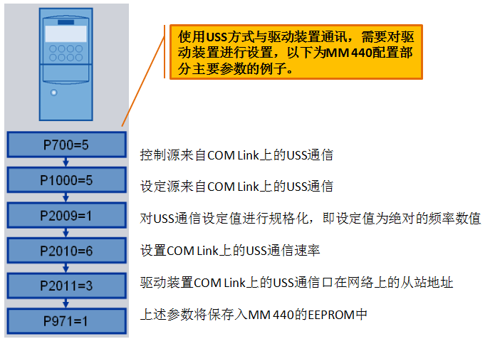 step7硬件組態系統數據不一致_step7硬件組態教程_step7組態教學視頻