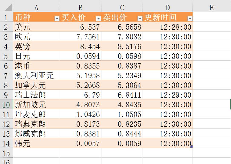 ie網頁下拉選項不顯示_網頁中的選項點不開_谷歌瀏覽器怎么打開一個網頁就把原網頁給覆蓋了呀