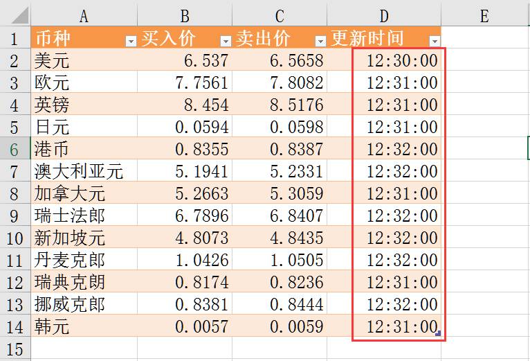 網頁中的選項點不開_谷歌瀏覽器怎么打開一個網頁就把原網頁給覆蓋了呀_ie網頁下拉選項不顯示