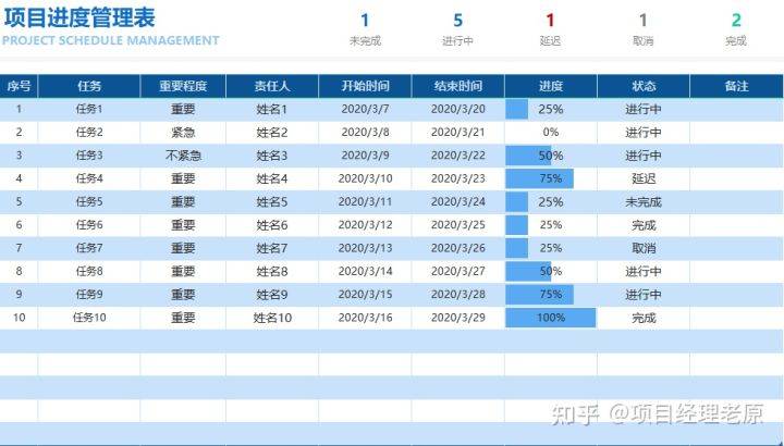 績效管理實驗總結_軟件項目管理實驗總結_計算機實驗報告的實驗總結