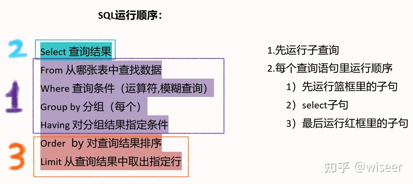 計算機實驗報告的實驗總結_軟件項目管理實驗總結_績效管理實驗總結