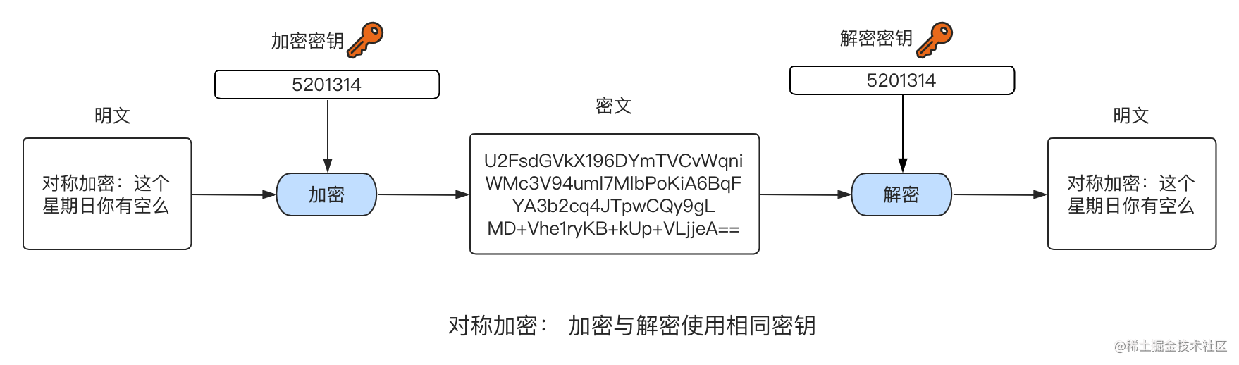 密碼學算法 大數問題_水仙花數算法c語言_matlab數字識別算法