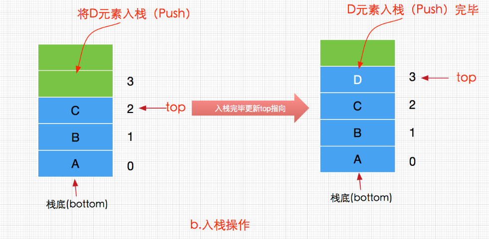 二級公共基礎知識 數據結構與算法_算法基礎打開算法之門_算法基礎打開算法之門pdf下載