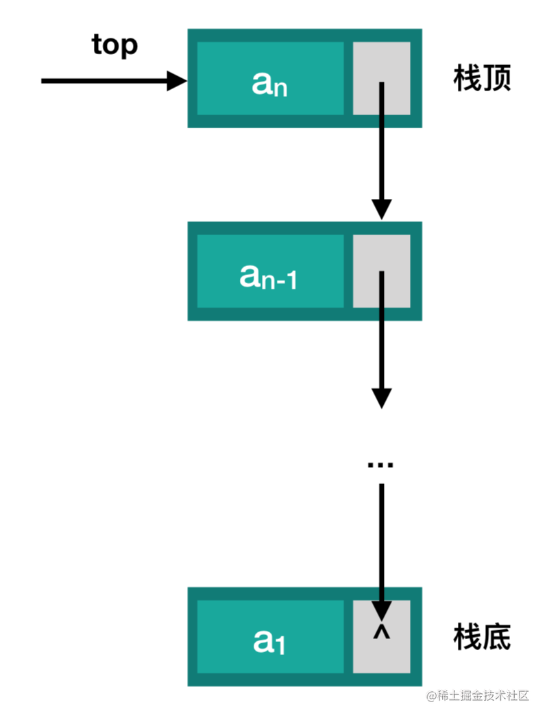 算法基礎打開算法之門pdf下載_二級公共基礎知識 數據結構與算法_算法基礎打開算法之門