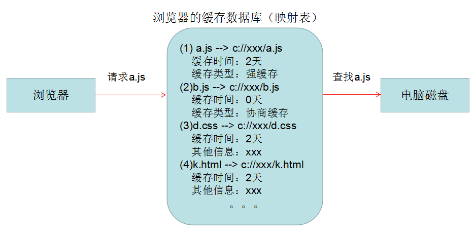 微信小程序點(diǎn)擊按鈕跳轉(zhuǎn)頁(yè)面_小程序頁(yè)面跳轉(zhuǎn)傳值_微信小程序button跳轉(zhuǎn)頁(yè)面