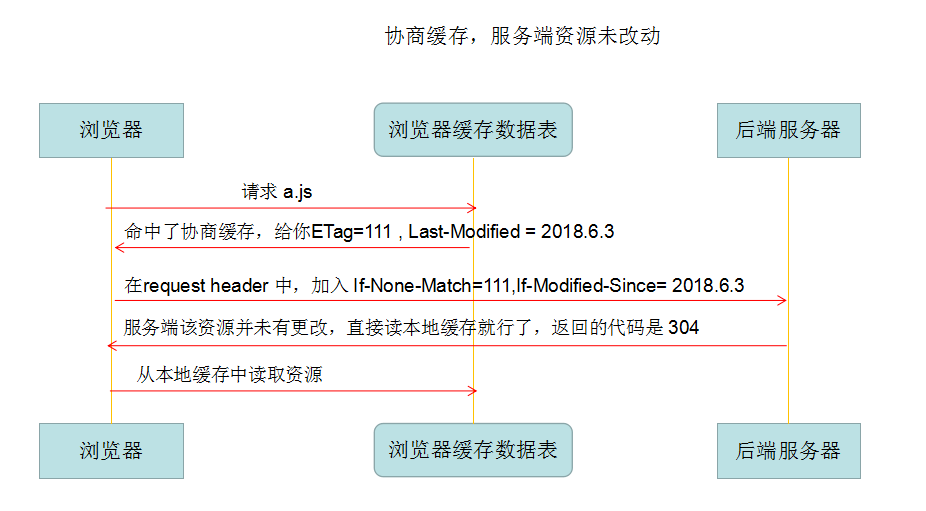 微信小程序點(diǎn)擊按鈕跳轉(zhuǎn)頁(yè)面_小程序頁(yè)面跳轉(zhuǎn)傳值_微信小程序button跳轉(zhuǎn)頁(yè)面