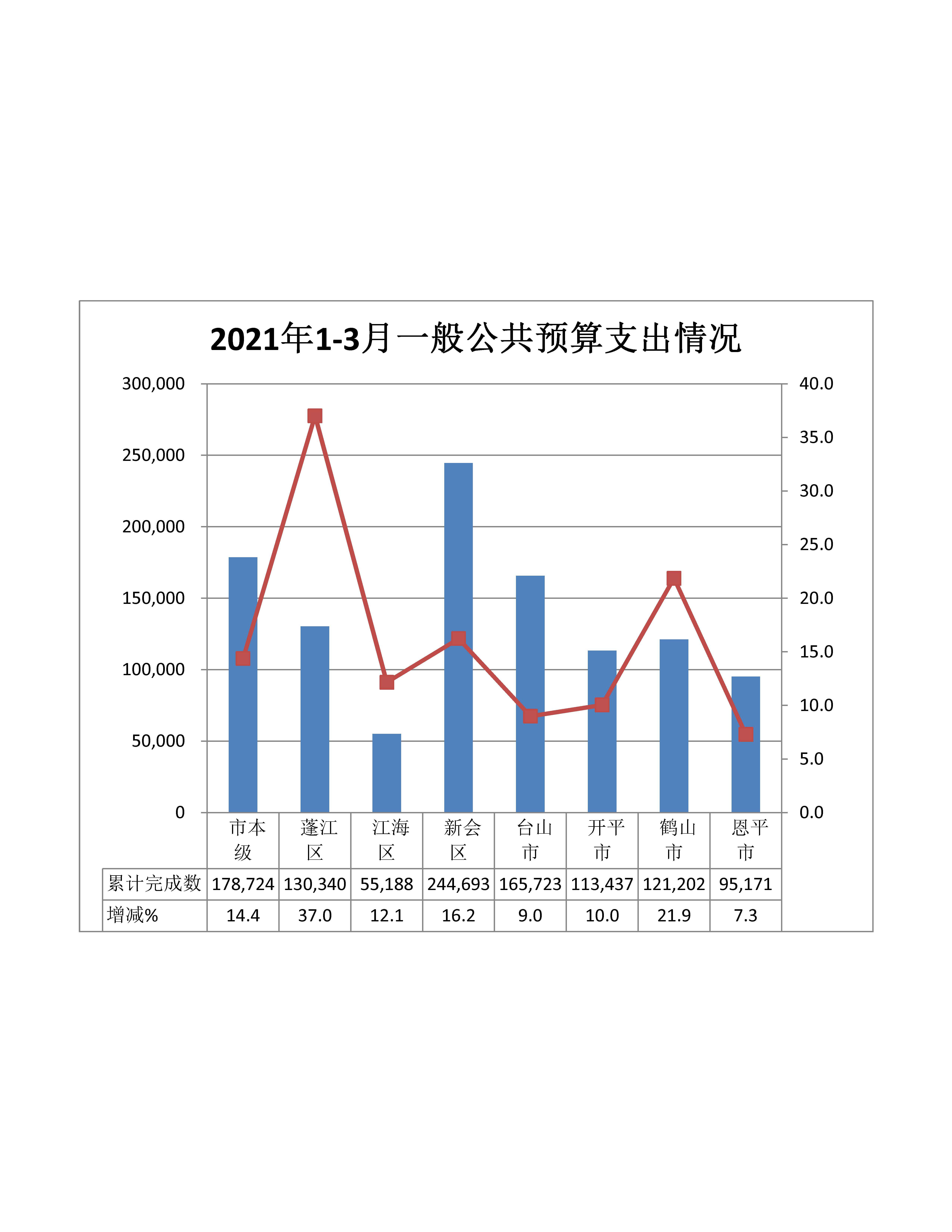 excel圖表類型嵌入式_excel圖表嵌入_excel將圖表嵌入單元格
