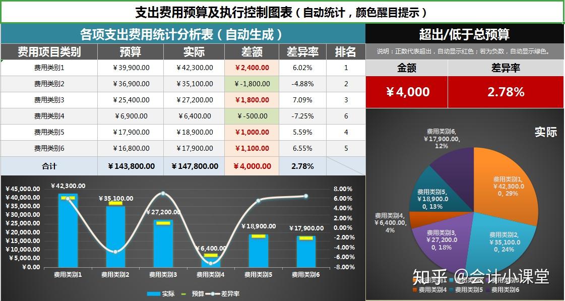 excel圖表嵌入_excel圖表類型嵌入式_excel將圖表嵌入單元格