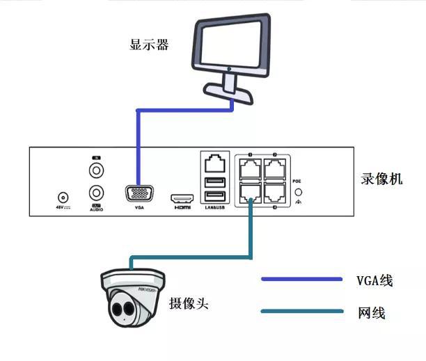 無網攝像頭安裝方法_金立m6無攝像頭版_vc2013運行庫無網安裝