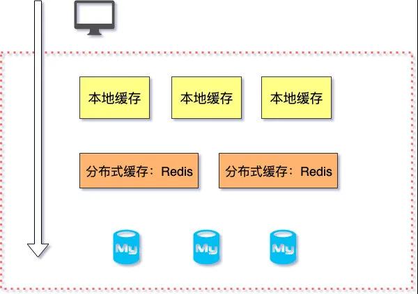 地下城應用程序錯誤_下載微信應用解析包錯誤_小條屏發布程序在發送數據時提示異常錯誤